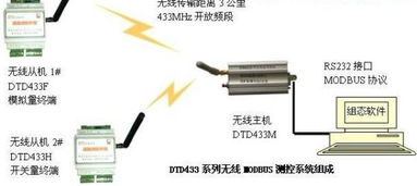 探索西安達(dá)泰電子有限責(zé)任公司 無(wú)線透明串口終端的高清詮釋